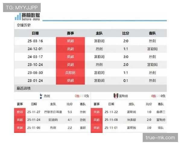 英超本周末赛程出炉，各队实力升级引关注
