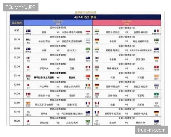 2026世界杯抽签分组有哪些限制条件